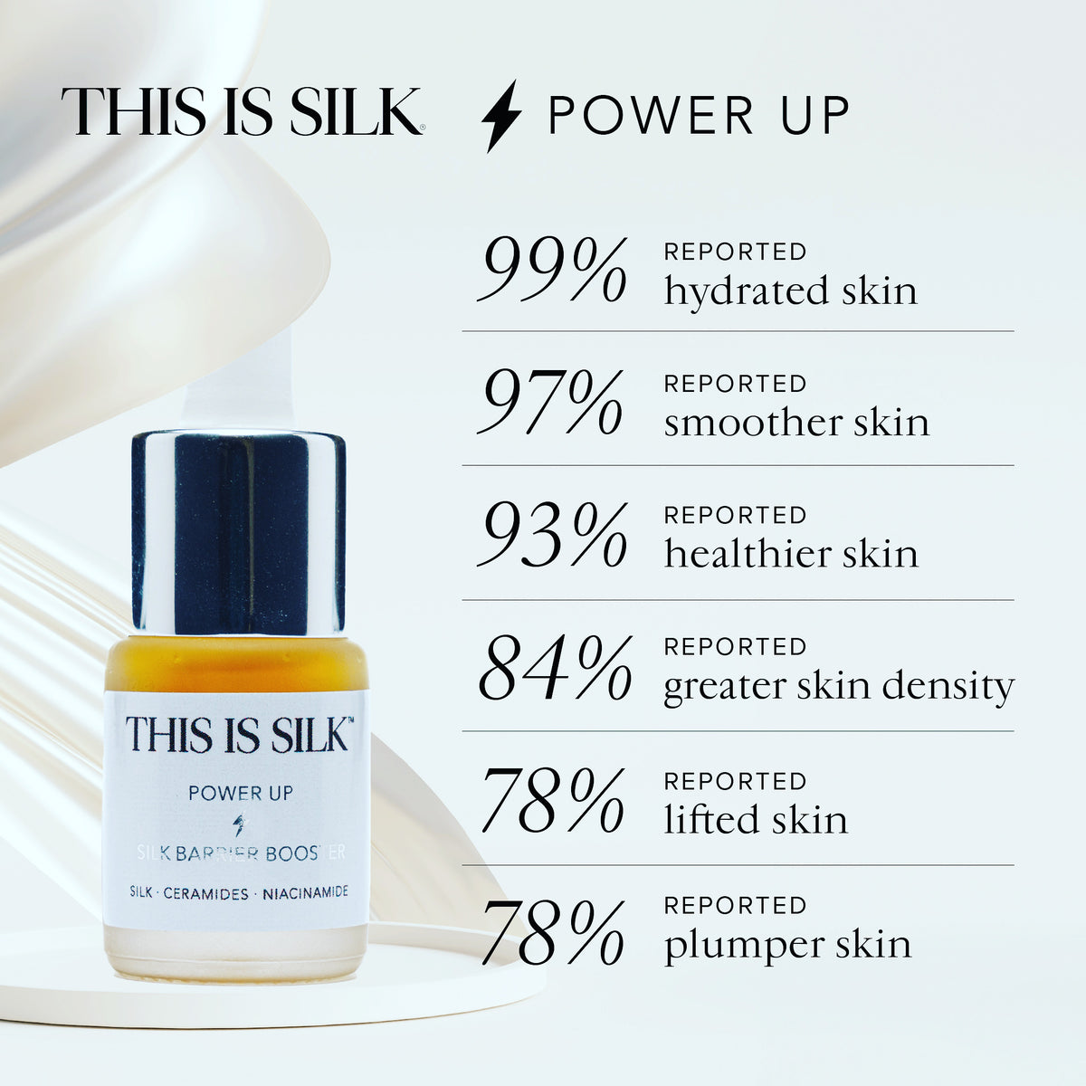 Power Up / Silk Barrier Booster / NEW IN